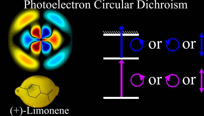 Decoupling