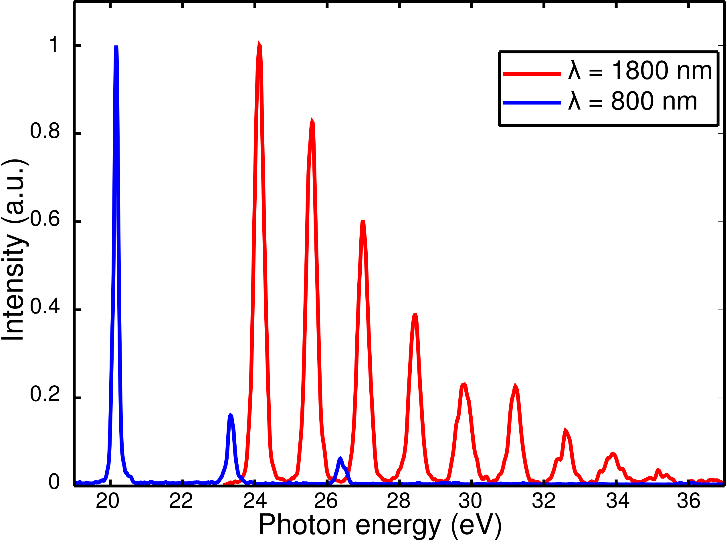 spectra800_1800